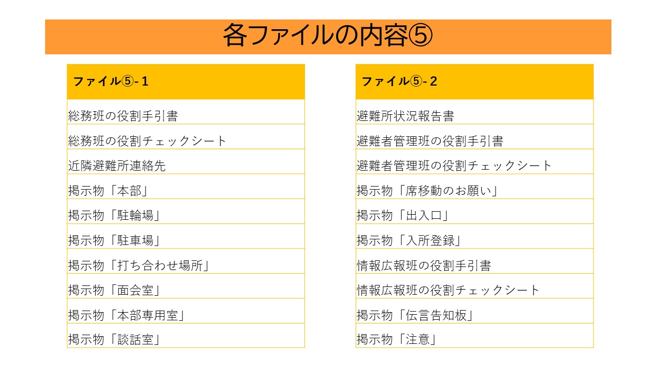 ファイル5-1、ファイル5-2の内容