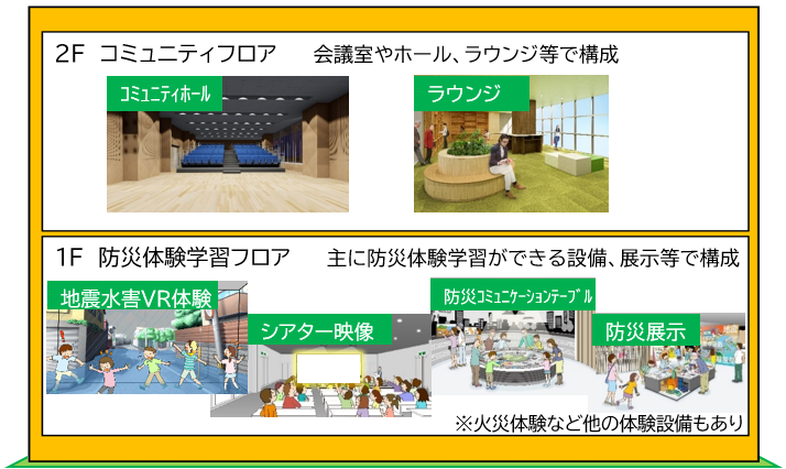 フロアイメージ