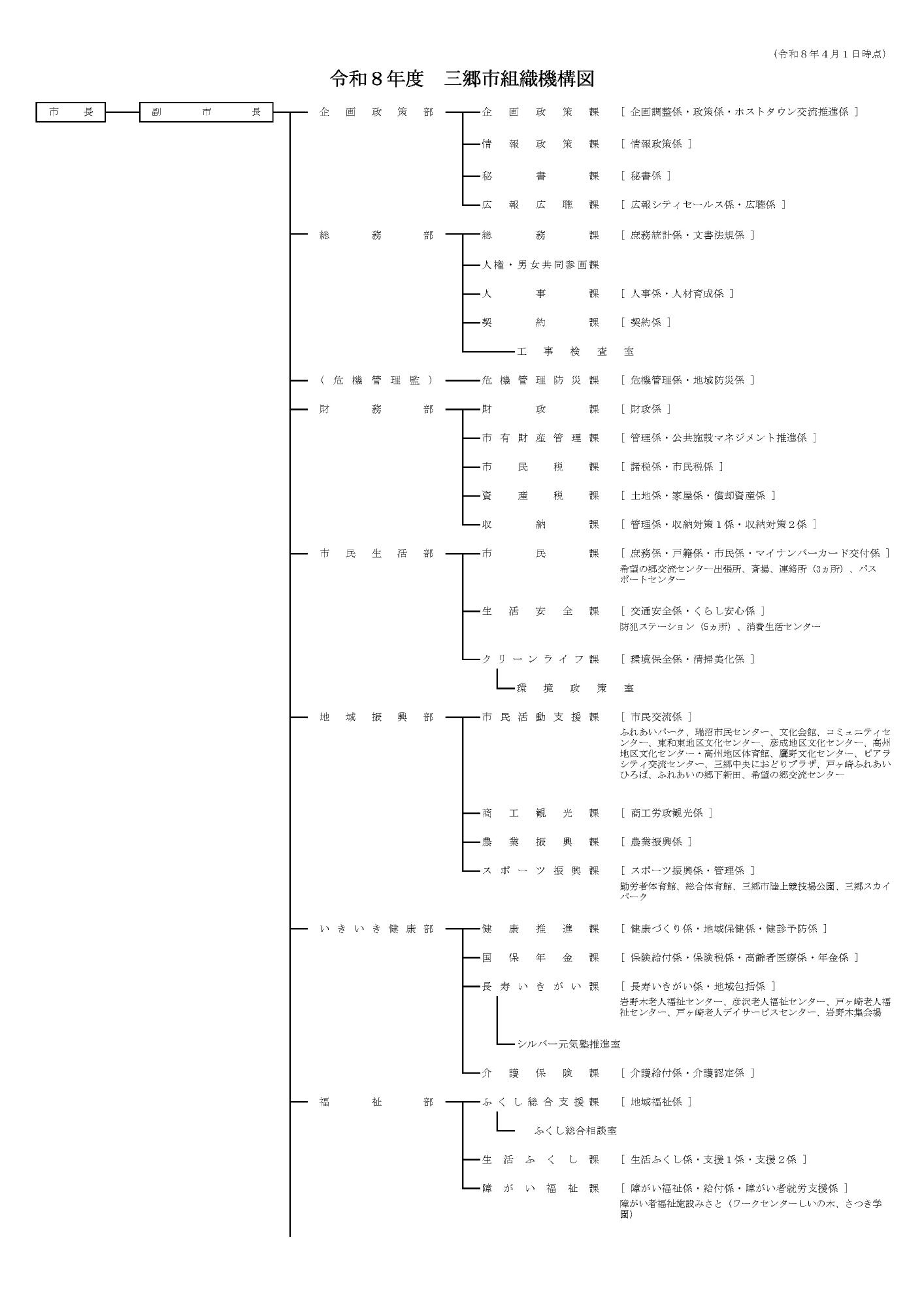 令和8年度組織機構図