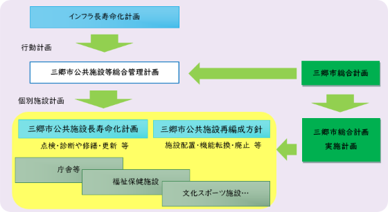 計画の位置づけ