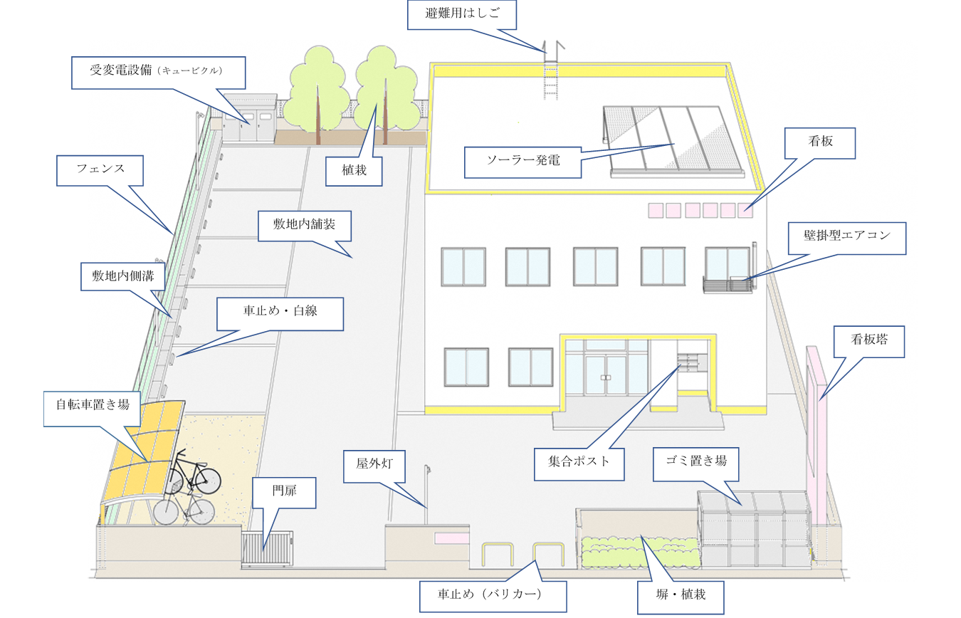 共同住宅（カラー）