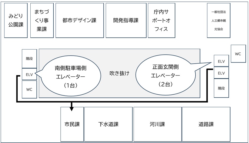 仮ナンバー受付・返却窓口（三郷市役所3階　市民課庶務係）