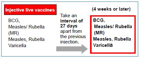 injective live vaccines