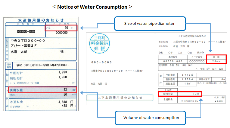 Notice of Water Consumption