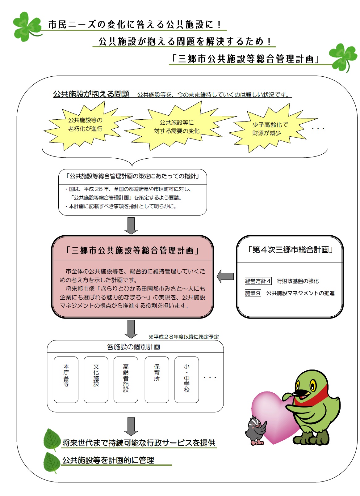 公共施設等総合管理計画の策定にあたっての指針の図