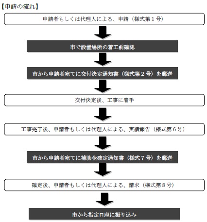 浄化槽補助金フロー図