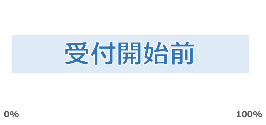 受付開始前