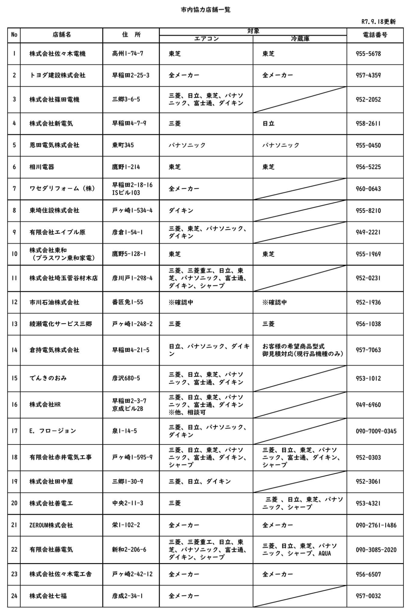 一覧