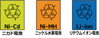 （左から）ニカド電池、ニッケル水素電池、リチウムイオン電池のリサイクルマーク