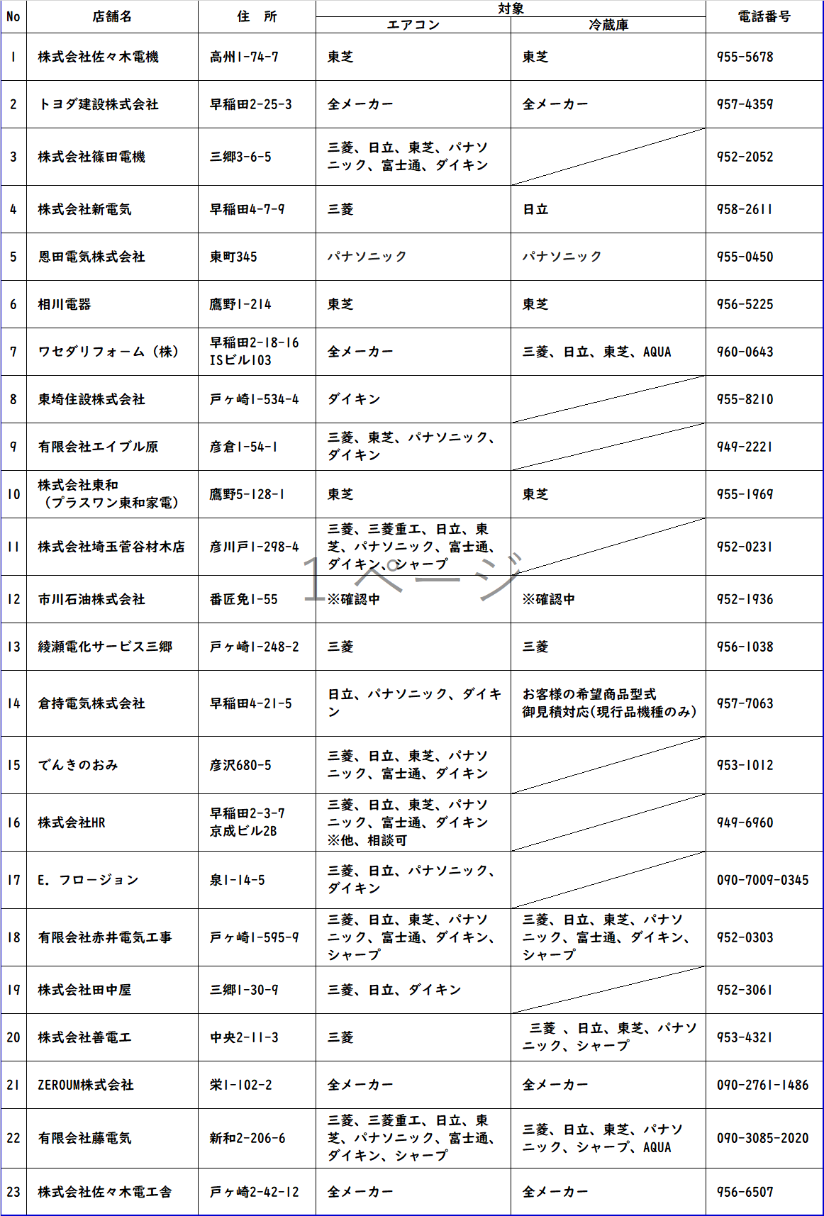 市内協力店舗一覧