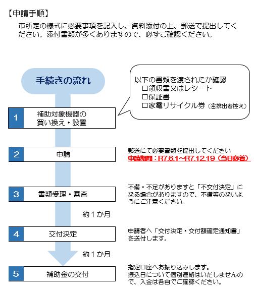 手続