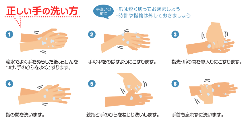 手洗い方法出典厚生労働省