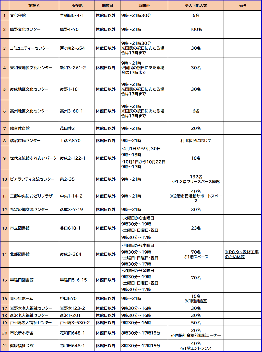 クーリングシェルター