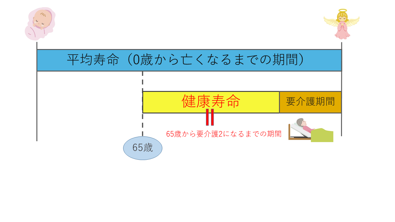 健康寿命のイラスト
