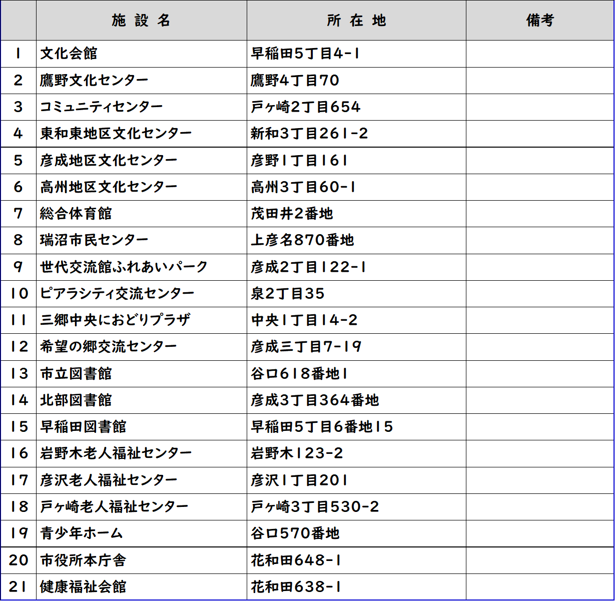 熱中症協力施設