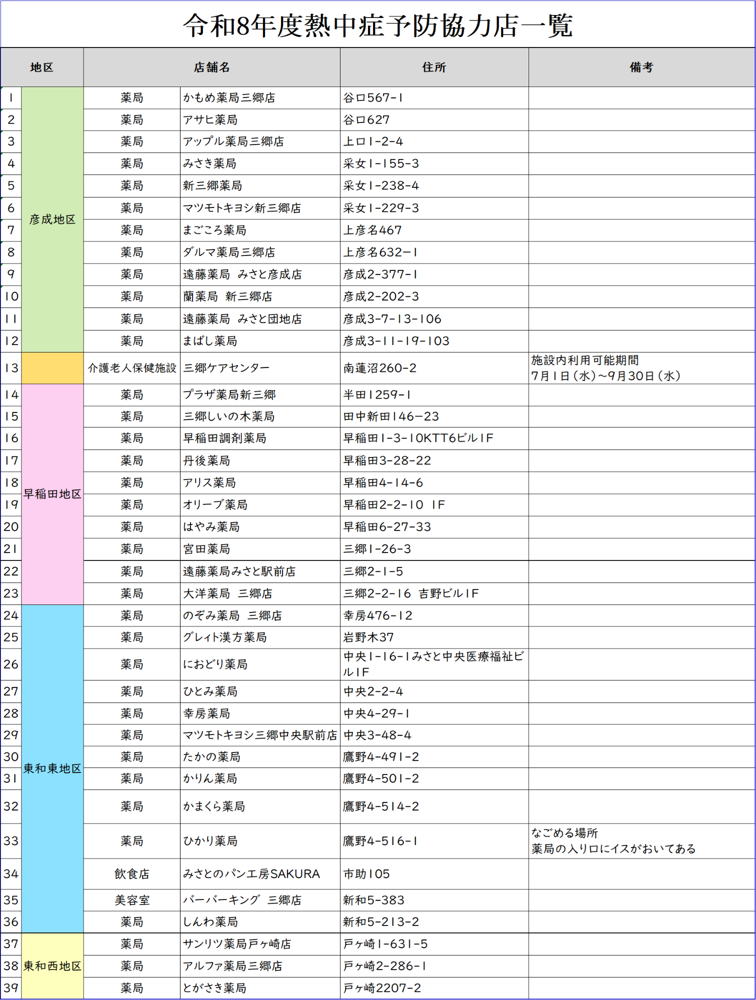 熱中症予防協力店