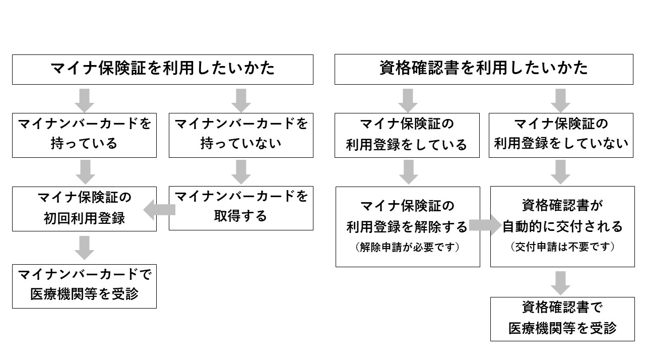 フローチャート