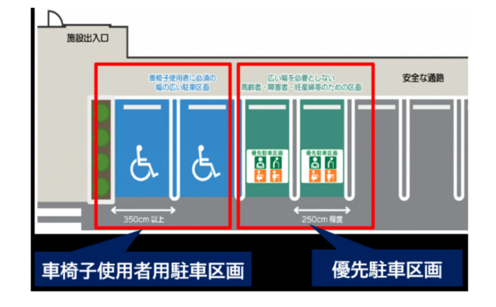 駐車区画について