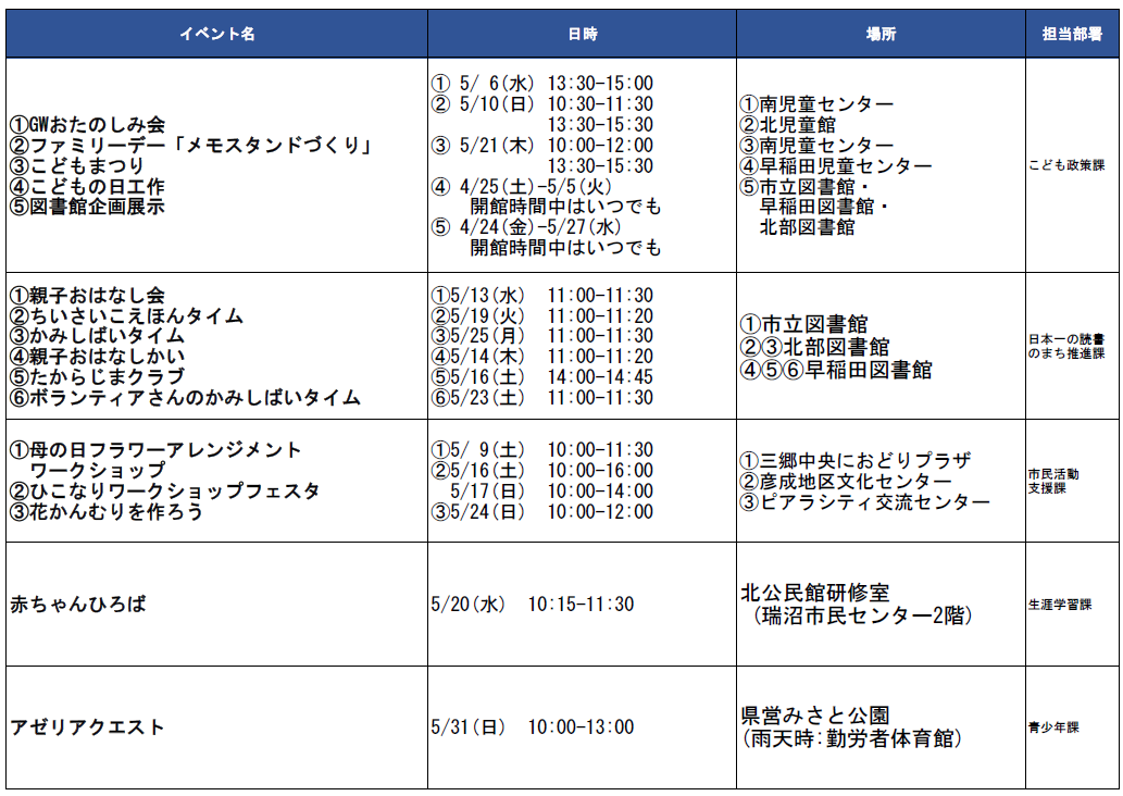 5月イベント一覧