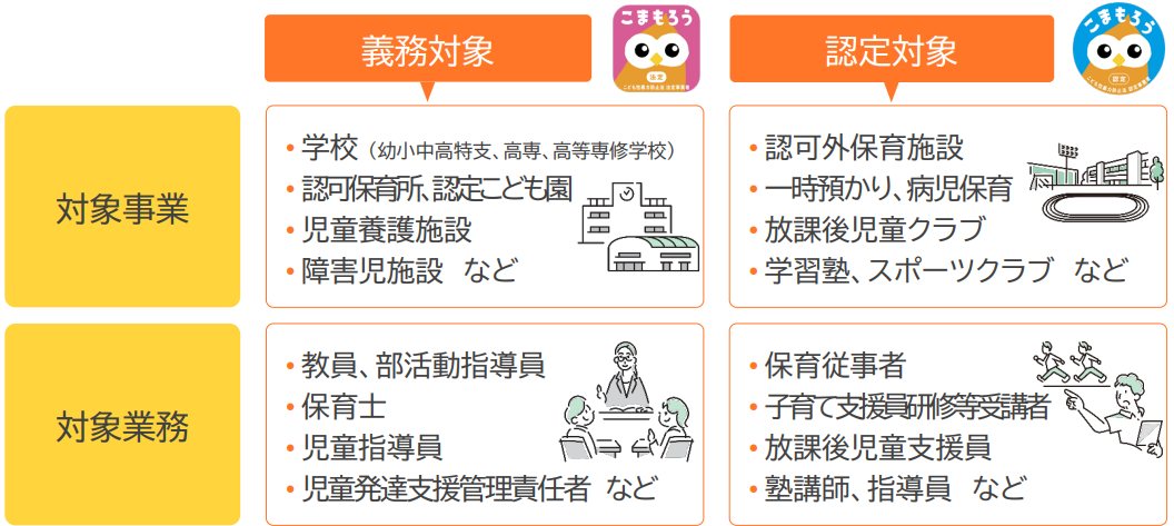 制度の対象