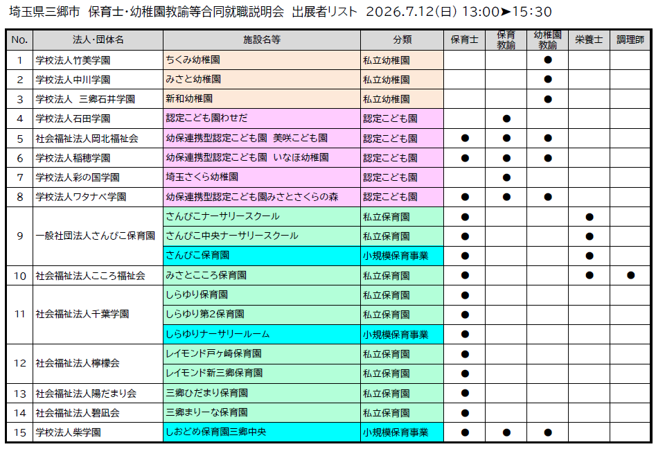 出展者リスト