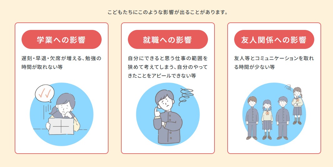 ヤングケアラーに生じやすいこと