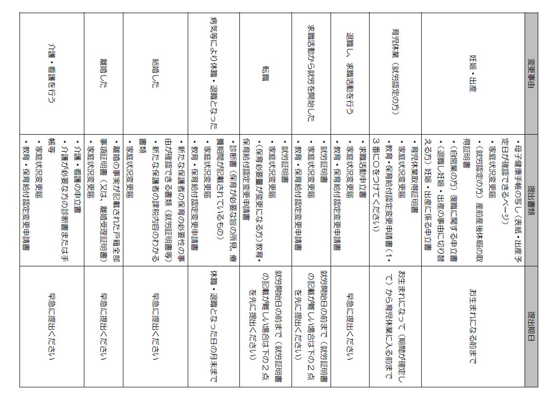 提出書類一覧