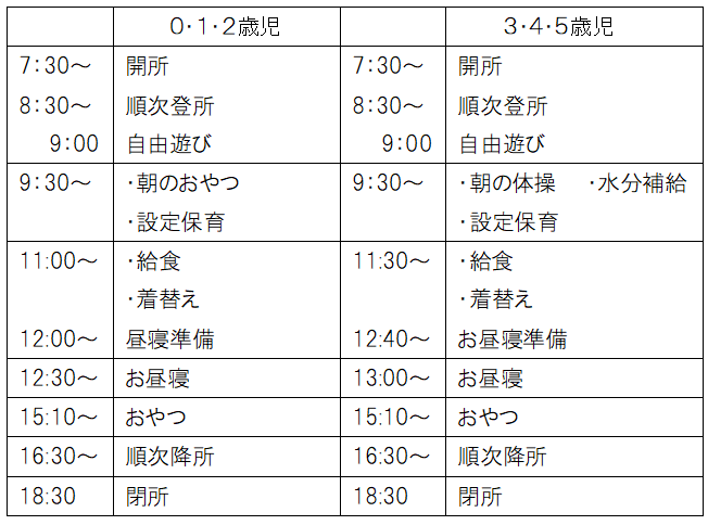 一日の流れの表