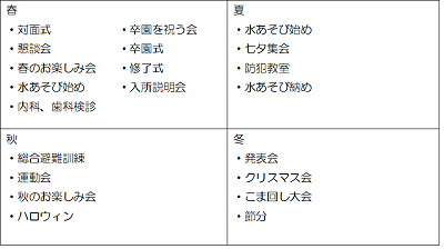 年間行事の表