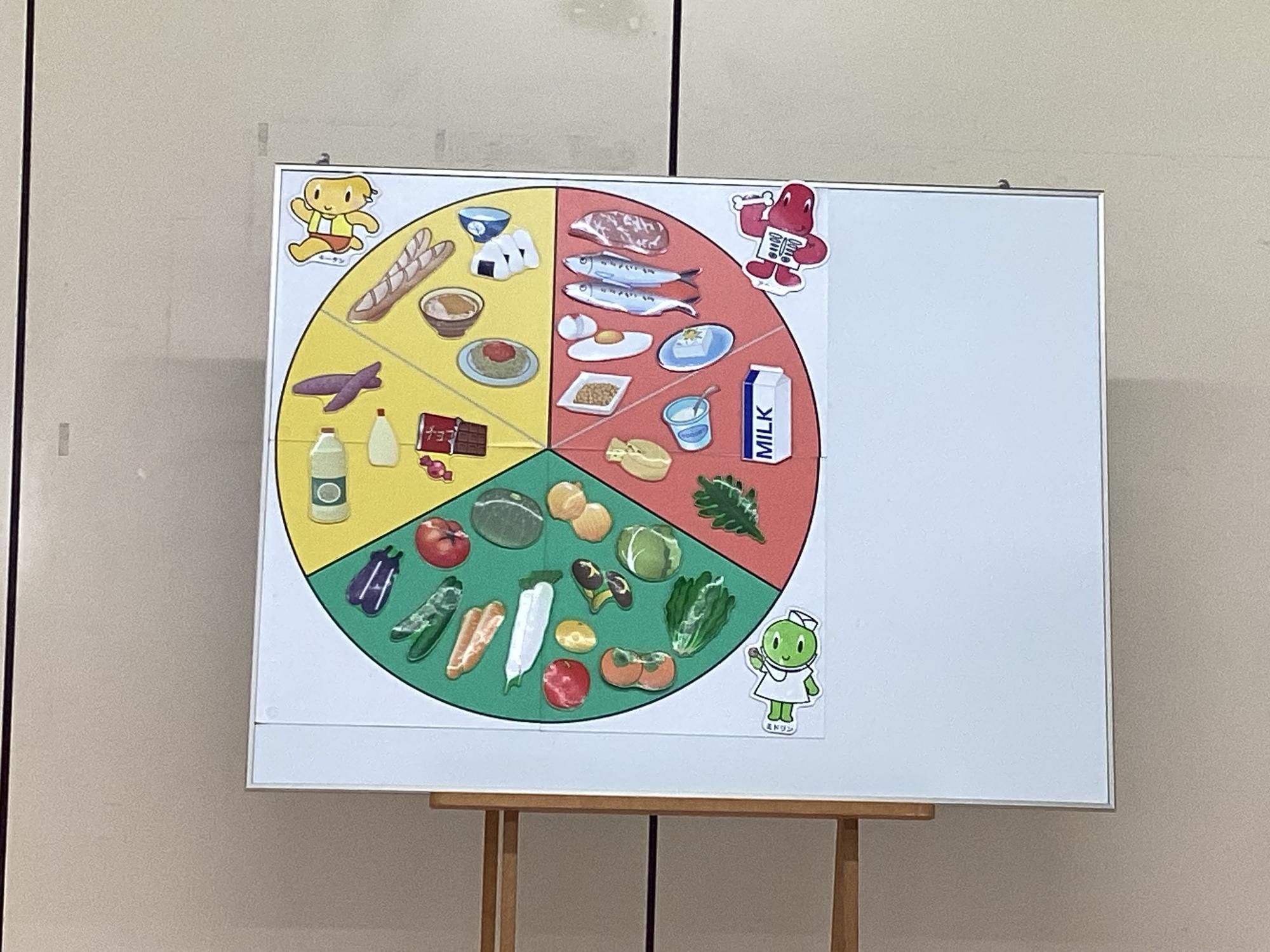 栄養素について学びました