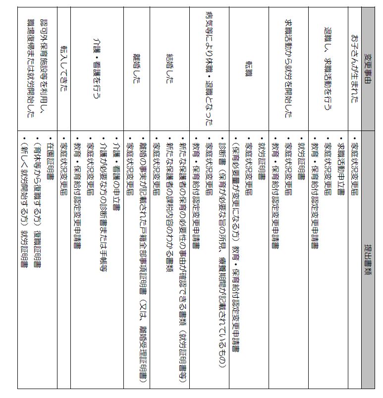 提出書類一覧