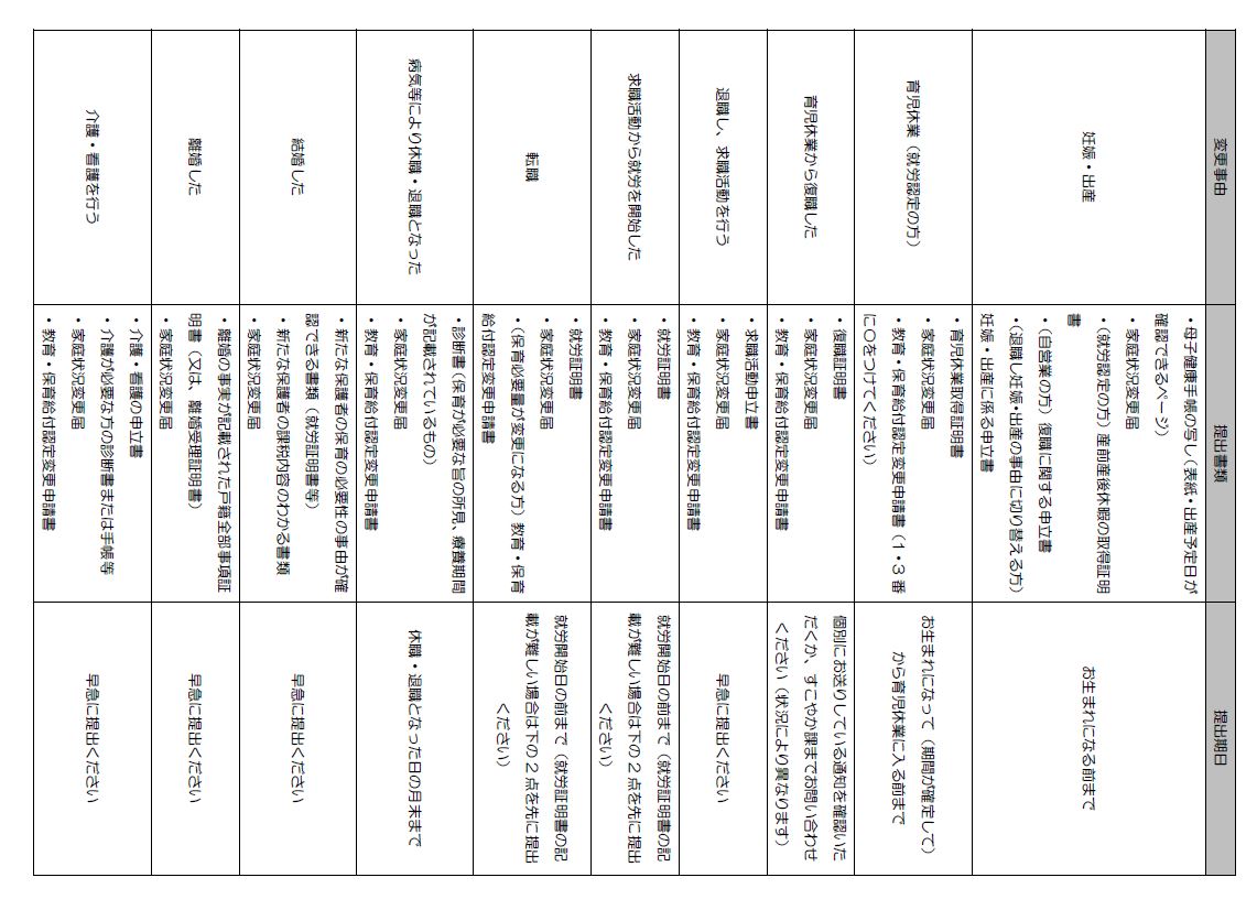 提出書類一覧