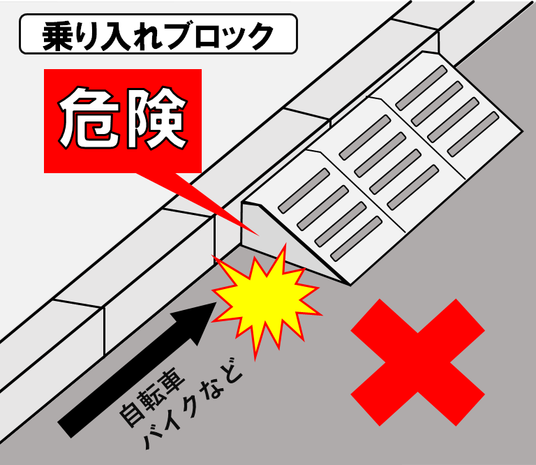 乗り入れブロック