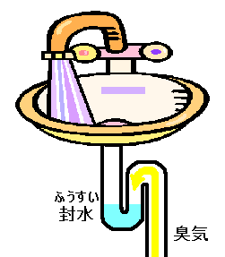洗面台と排水パイプのイラスト