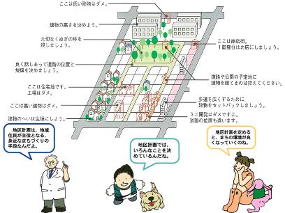 地区計画について解説したイラスト