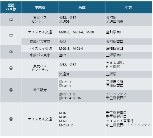 仮設バス停一覧
