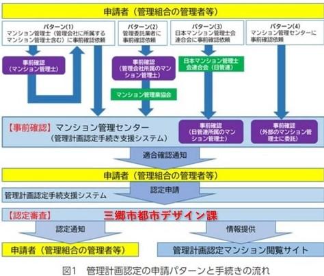 流れ