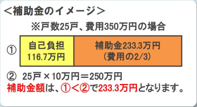 補助金のイメージ 図