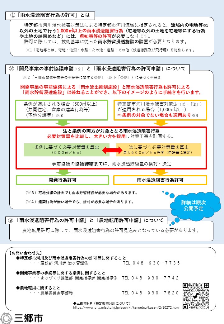 雨水浸透阻害行為許可のパンフレット