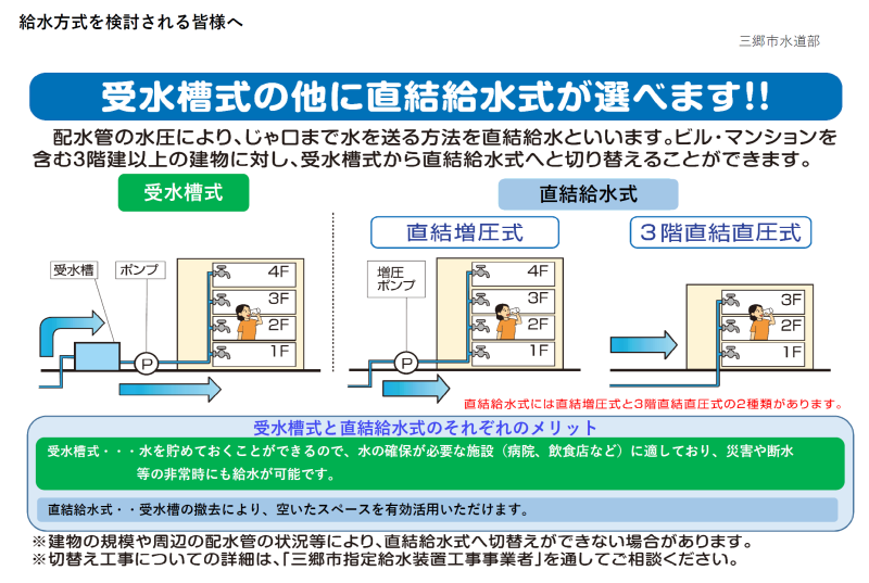 給水方式を検討される皆様へ 受水槽式のほかに直結水式が選べます!!リーフレット