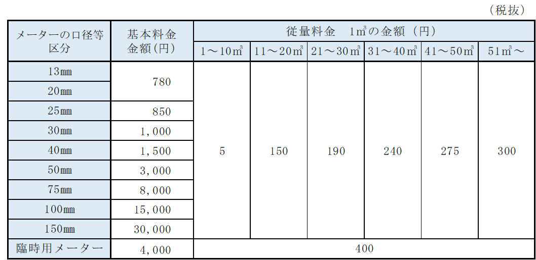 新料金表