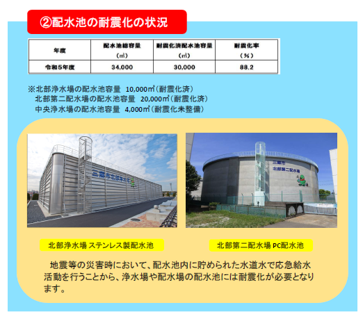 配水池の耐震化の状況