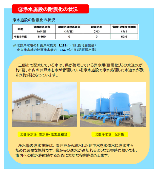 浄水施設の耐震化の状況