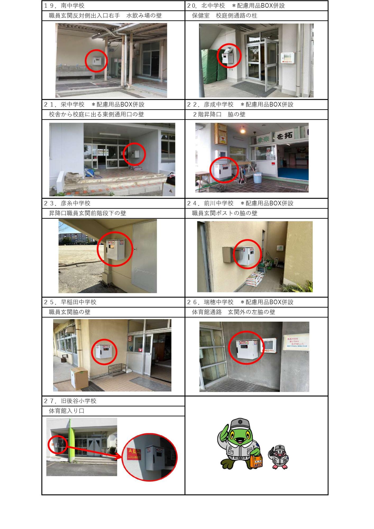AED設置表3
