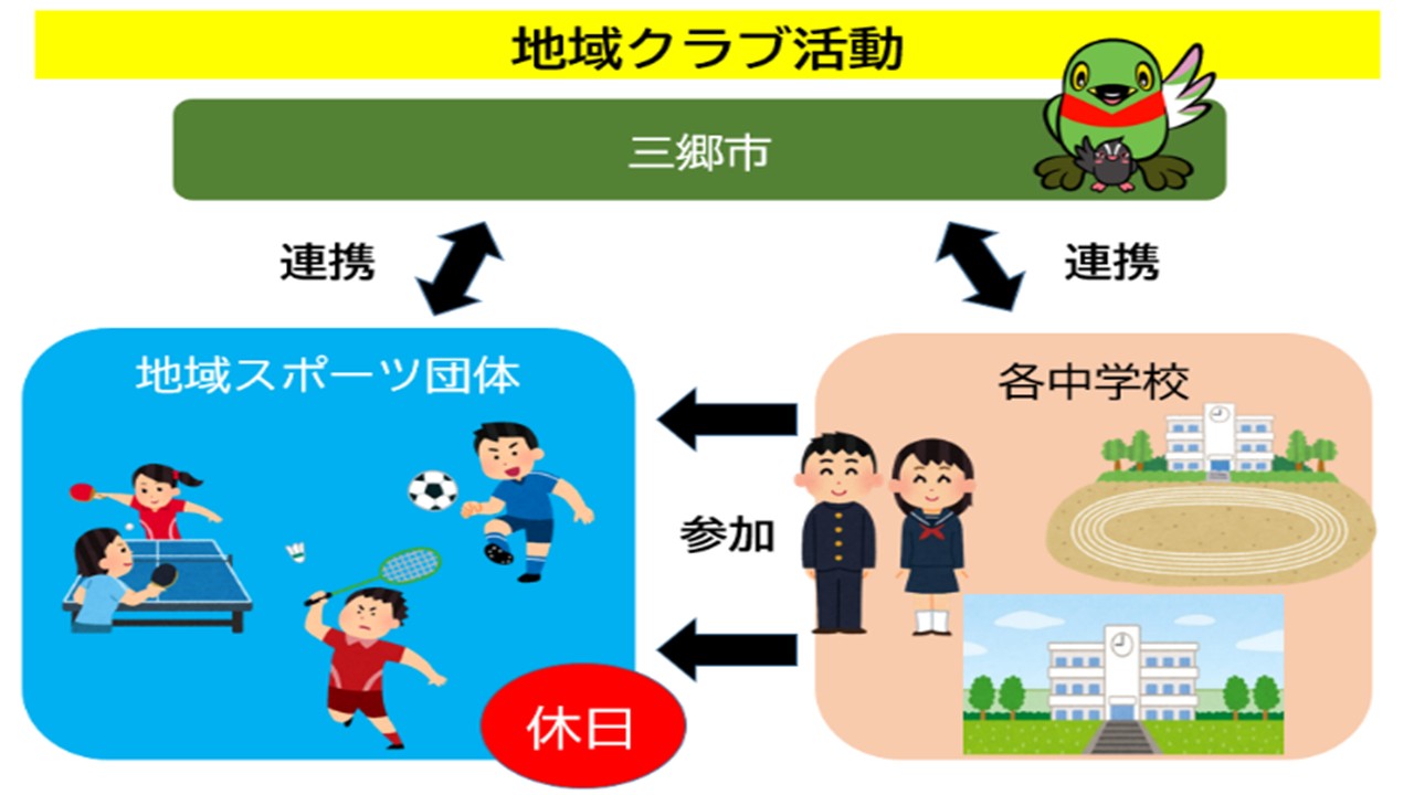 地域クラブ