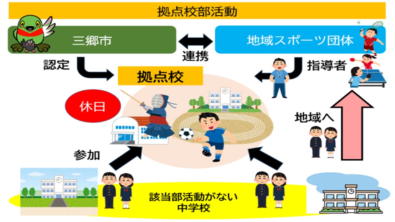 拠点校部活動
