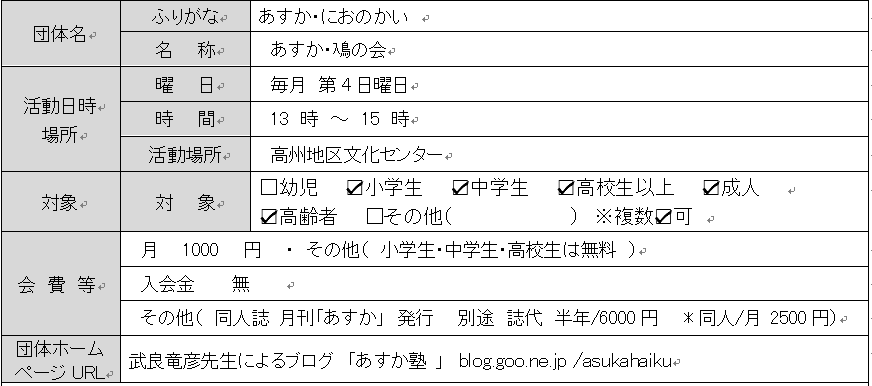 あすか鳰の会団体情報
