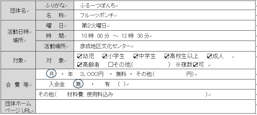 フルーツポンチ団体情報