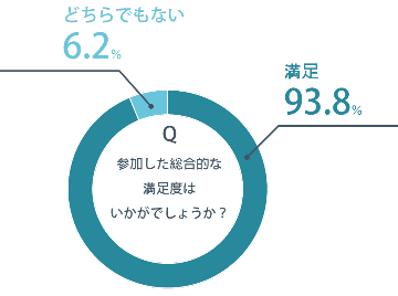 令和7年度前期ウエルネス拡充イベントアンケート1