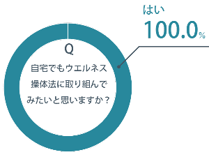 令和7年度前期ウエルネス拡充イベントアンケート2